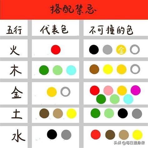 五行 顏色|【五行顏色八字指南】掌握五行色彩，趨吉避兇，提升。